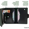 1ONESPO CARBON Zip Porta Carte di Credito Protezione RFID Verde